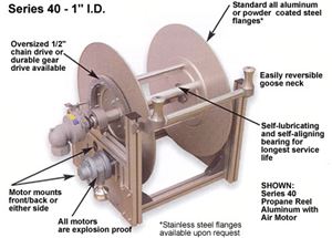 F.S. Industries - Liquid Propane Reels